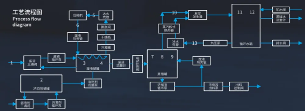 3.3.1